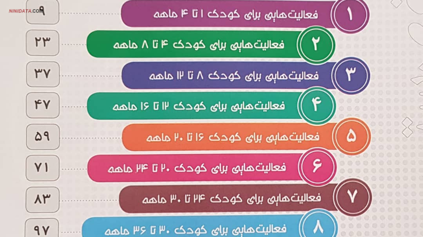 www.ninidata.com | یار مهربانی برای بهبود تکامل در 5 سال ابتدای زندگی کودک