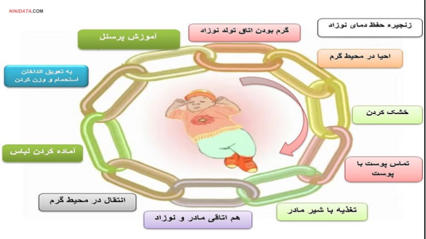 www.ninidata.com | راهنمای پیشگیری و درمان هیپوترمی در نوزادان