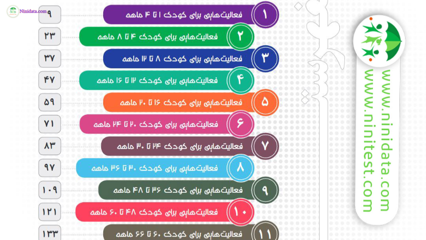 www.ninidata.com | کتاب بازی برای رشد و تکامل 